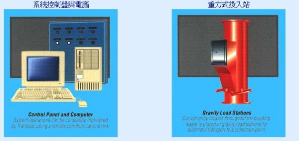 美國真空垃圾收集系統