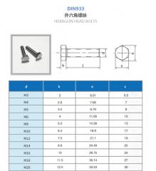 DIN933外六角全螺紋螺絲