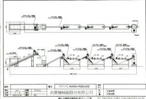 PP.PE回收整廠系統